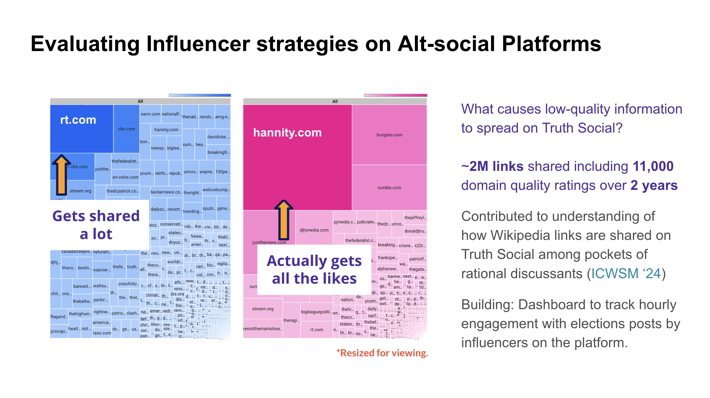 Examining the nature of influence on alt-right platforms like Truth Social