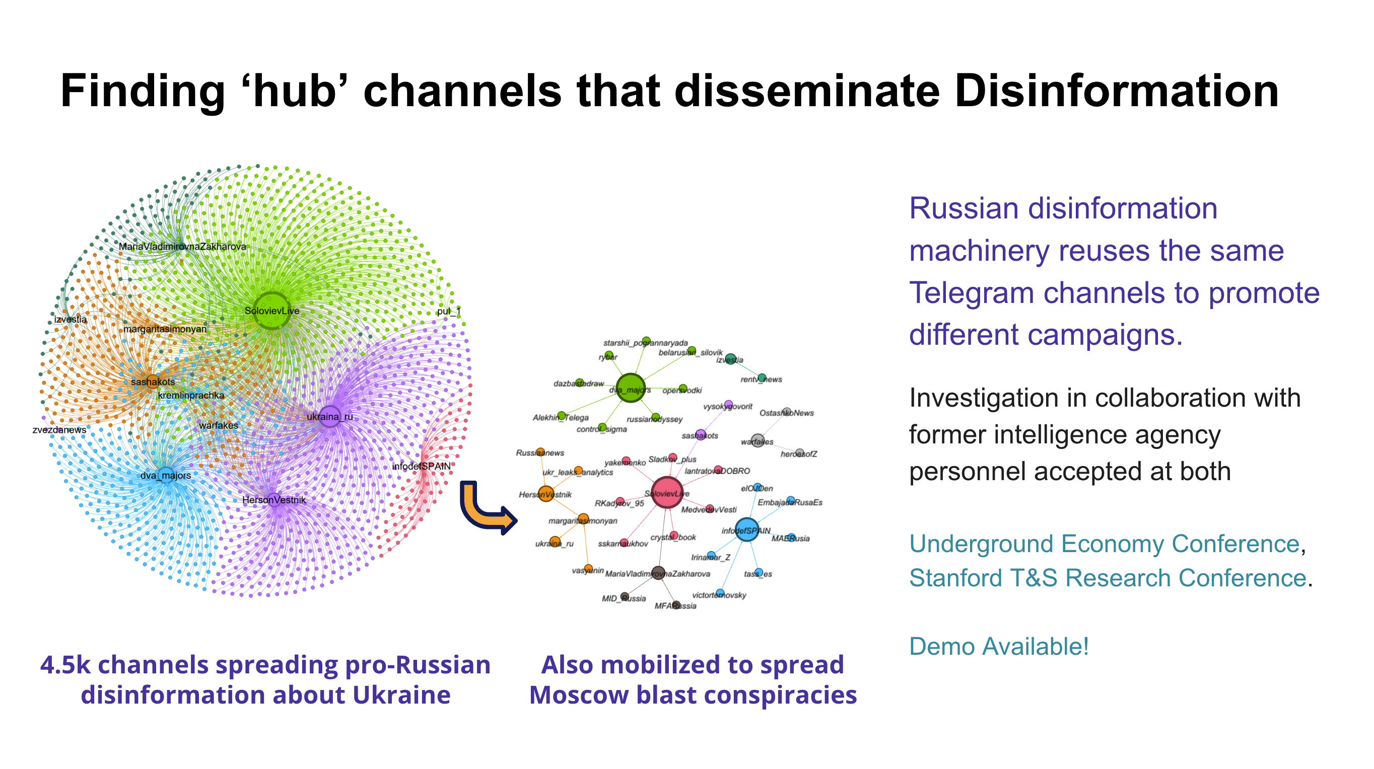 Identifying Disinformation Networks Promoting Debunked Claims on Telegram