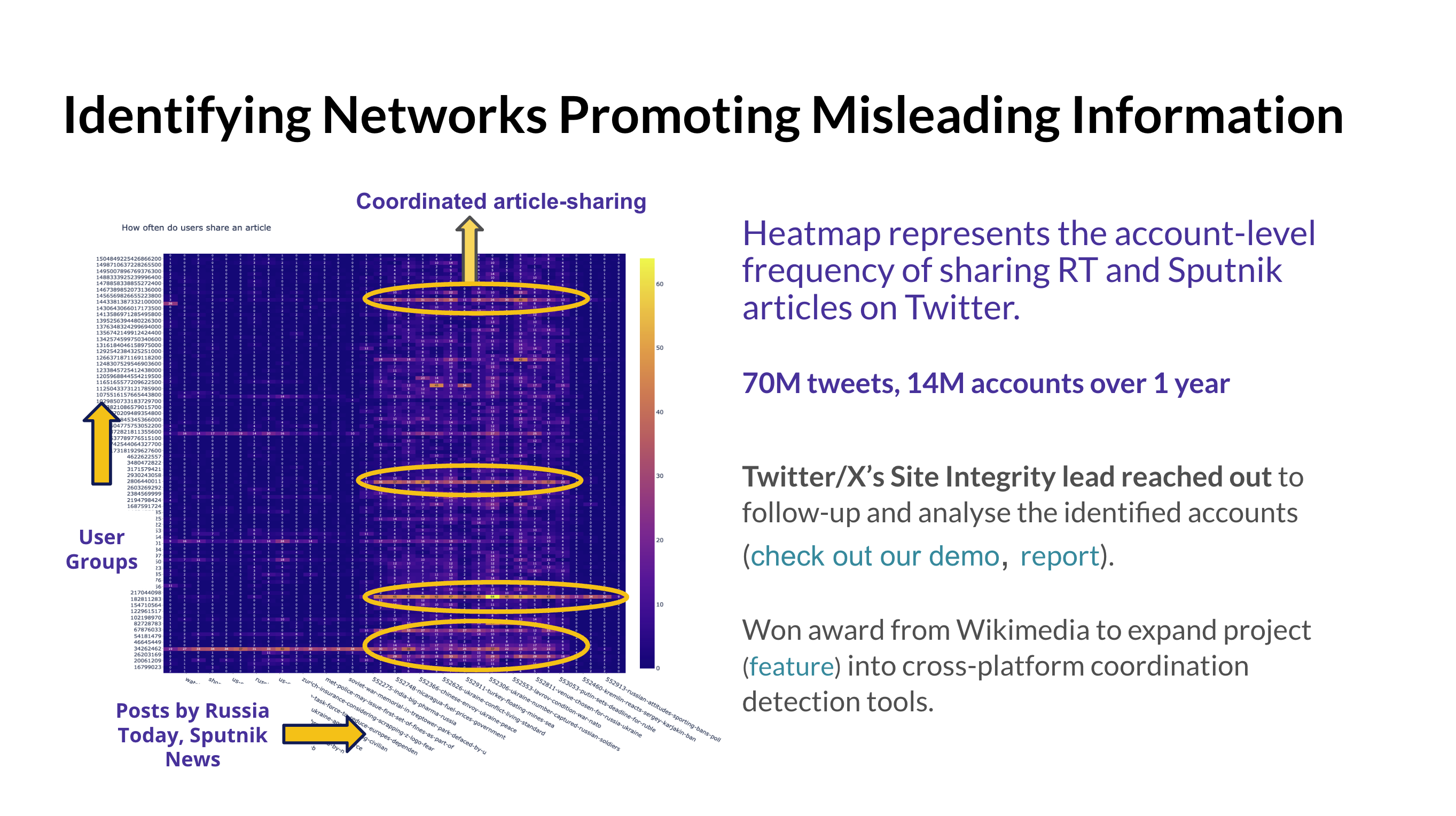 Identifying Coordinated Networks Promoting State-backed Claims on X (Twitter)