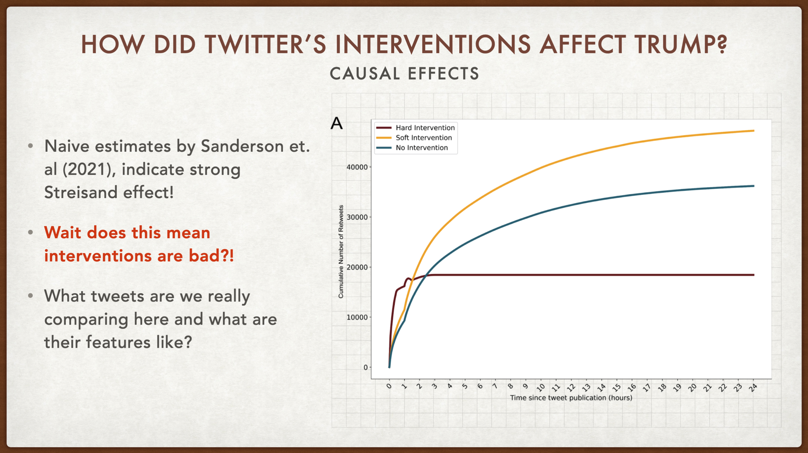 Naive estimates may mislead us into believing that interventions don't work, but in reality they did work out--read the paper to learn why!