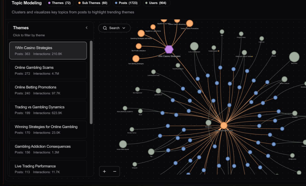 Arbiter influence network graph