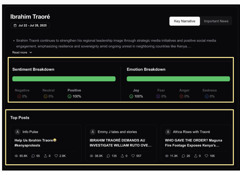 Traore panel: 100% positive sentiment, 100% joy, Info Pulse top post